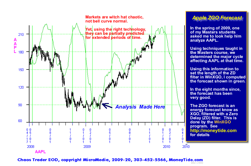 Yes You Can... Cash In On Chaos!