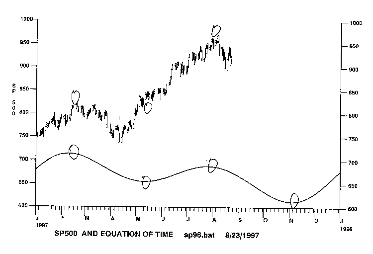 Yes You Can... Cash In On Chaos!