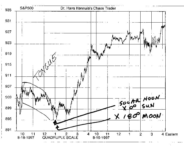 Yes You Can... Cash In On Chaos!