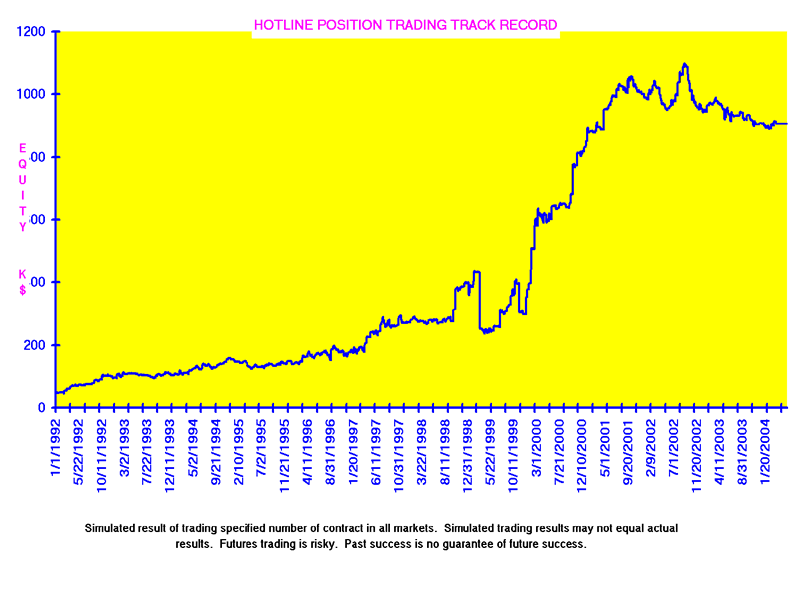 Position Trading Equity - Click to learn more